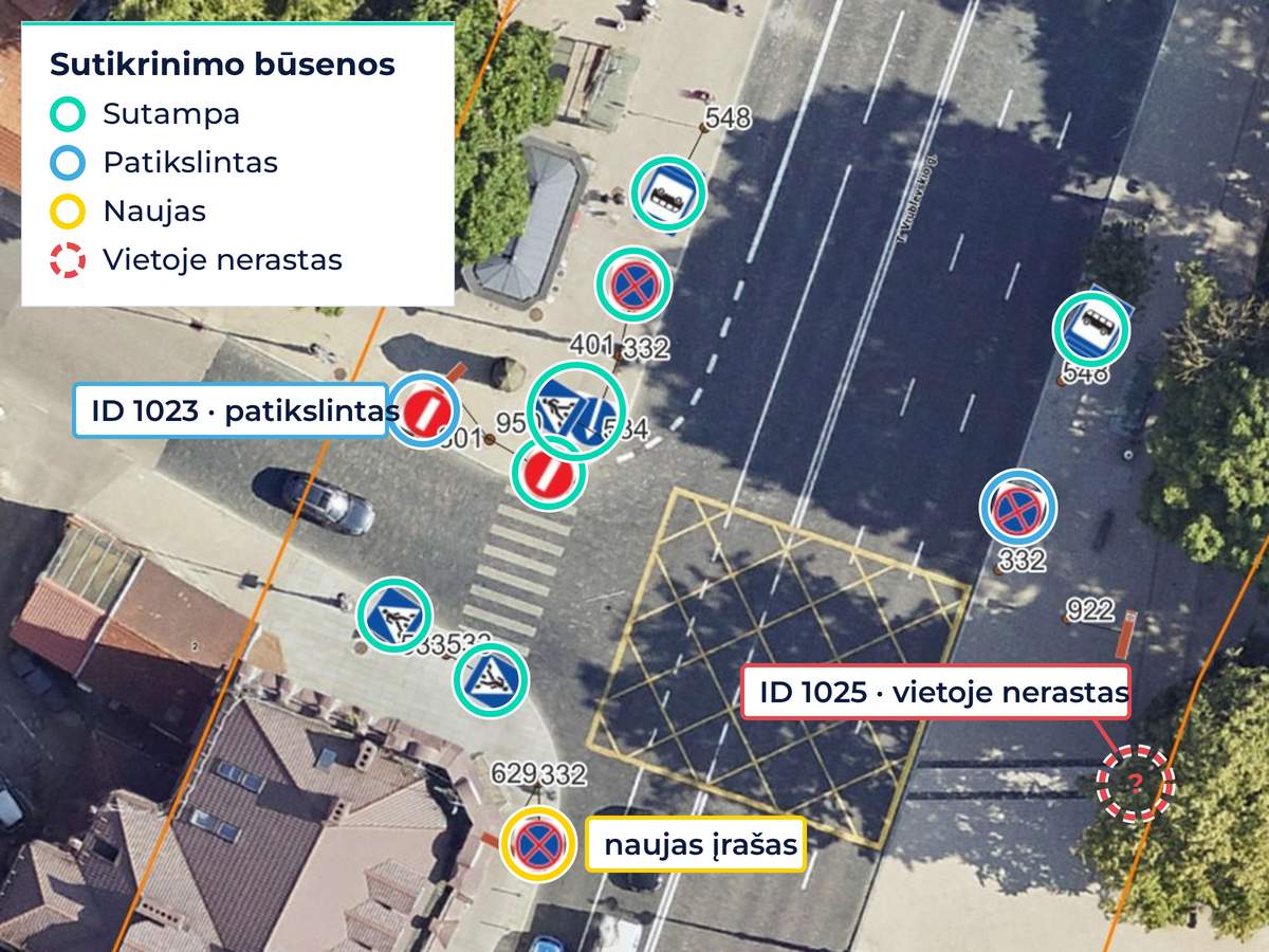 Kelio ženklų duomenų bazės atnaujinimas: įrašų būsenos ant žemėlapio po sutikrinimo