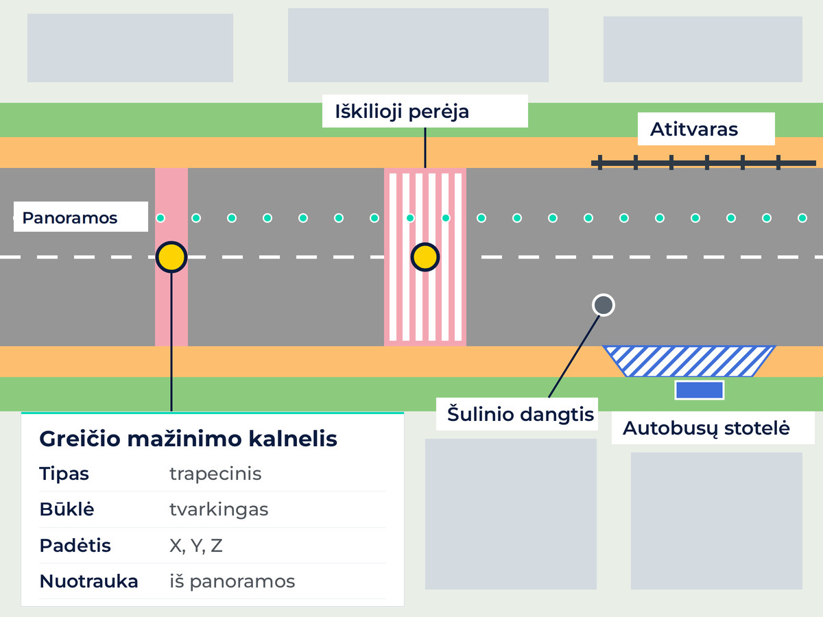 Kelių infrastruktūros objektų inventorizacija: greičio mažinimo kalnelis, perėja, stotelė ir atitvaras GIS sluoksniuose